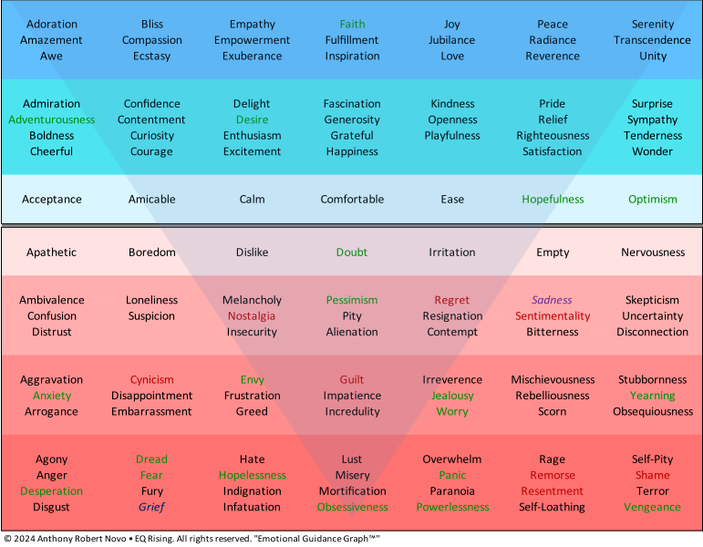 the emotional line graph